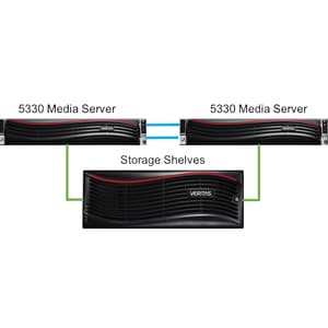 Veritas NBU APPL 5330HA 458TB 4X1GB ENET 6X10GB ENET 4X8GB FC STD CORP 19277-M0020