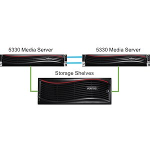 Veritas NBU APPL 5330HA 687TB 4X1GB ENET 10X10GB ENET STD APPL + E ACAD 19253-M0009