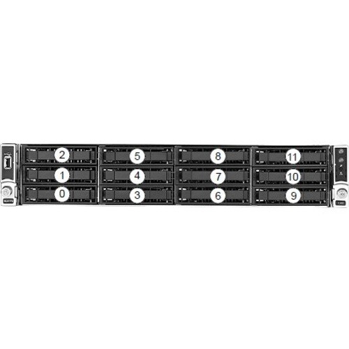 Veritas NetBackup 5250 Appliance - 2 Xeon Silver 4214 Dodeca-core (12 Core) 2.20 GHz - 140 TB Installed HDD Capacity - 64 GB RAM - 12Gb/s SAS Controller - 26425-M0020 - Image 2