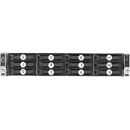 Veritas NetBackup 5250 Appliance - 2 Xeon Silver 4214 Dodeca-core (12 Core) 2.20 GHz - 75 TB Installed HDD Capacity - 64 GB RAM - 12Gb/s SAS Controller - 26592-M0009 - Image 2