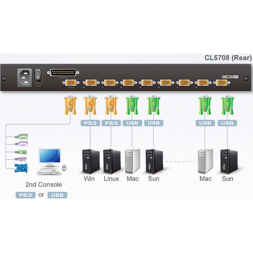 8PORT USB KVM CL5708 KVM SWITCH 1U RM - CL5708M - Image 4