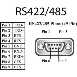 8PORT RS422/485 ETHERNET TO SERIAL DEVICE SERVER 1 MEGABAUD - ES-842 - Image 6