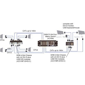Black Box Corporatio KVM RECEIVER DVI-D USB HID CATX ACX1MR-DHID-C - Image 3