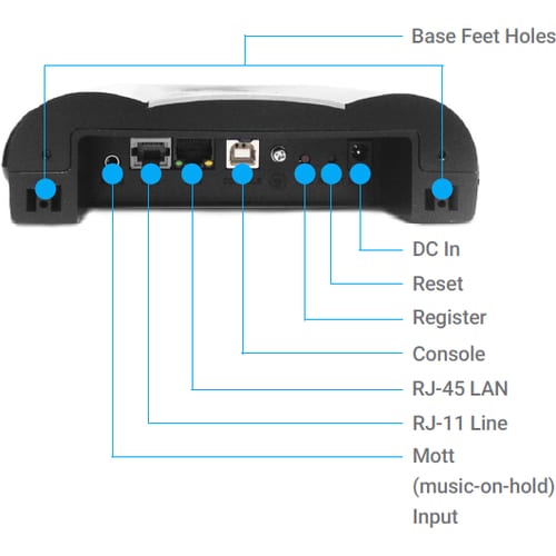 EnGenius DuraFon-SIP IP Phone - Cordless - Corded - Desktop - 1 x Total Line - VoIP - 1 x Network (RJ-45) DURAFON SIP - DURAFON SIP - Image 7