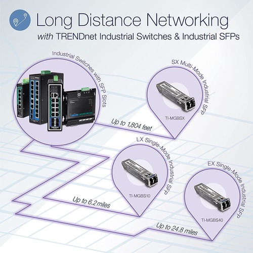 12PORT HARDENED INDUSTRIAL GB POE+ LAYER 2+ MANAGED DIN-RAIL SW - TI-PG1284I - Image 7