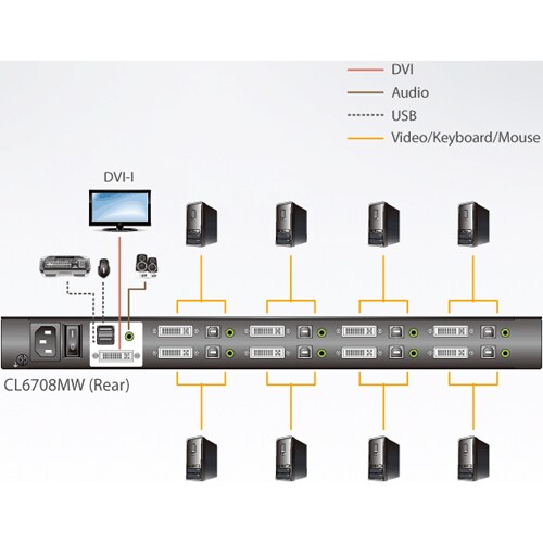 8PORT 17WIDE SCREEN LCD KVM DVI/ FULL HD 1080P - CL6708MW - Image 3