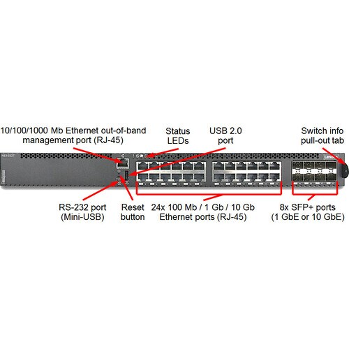 Lenovo THINKSYSTEM NE1032T SWITCH R-F 7159B1X - Image 2