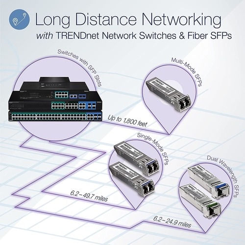 52PORT GIBABIT WEB SMART POE+ SWITCH - TPE-5048WS - Image 2
