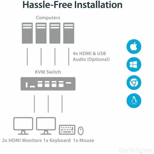 4 PORT HDMI KVM SWITCH 4K USB AUDIO HDMI KVM SWITCH - SV431DHD4KU - Image 5