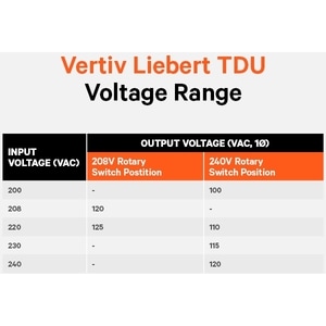 Vertiv TDU 2U RM STEPDOWN TRANSFORMER TDU-4000RTL630