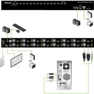 16PORT USB HDMI KVMP SWITCH TAA - GCS1816H - Image 5