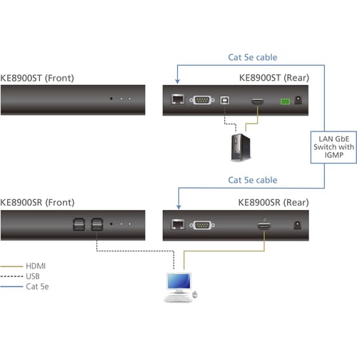 ATEN Slim HDMI Single Display KVM over IP Transmitter - 1 Computer(s) - 1920 x 1200 Maximum Video Resolution - 1 x Network (RJ-45) - 1 x USB - KE8900ST - Image 5