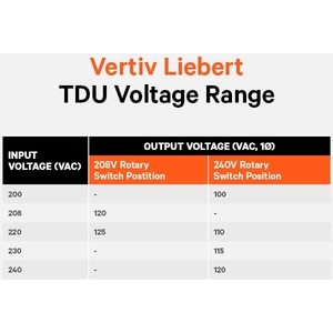 Vertiv LIEBERT TDU 3500 TDU-3500RTL620