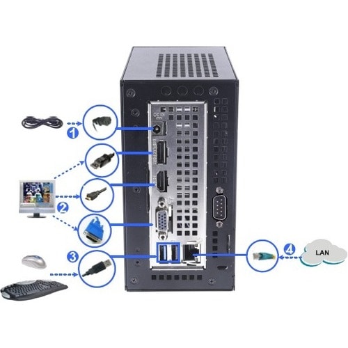 GeoVision GV-Mini 94-NRLT1TB-00I3 Desktop Computer - Intel Core i3 - 1 TB HDD - Mini PC - 120 W 94-NRLT1TB-00I3 - 94-NRLT1TB-00I3 - Image 4