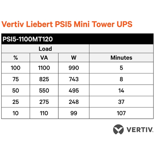 Vertiv Liebert PSI5 UPS - 1100VA 990W 120V Line Interactive AVR Mini Tower UPS, 0.9 Power Factor - Plug-and-Play, Pure Sine Wave Output on Battery, 2 Programmable Outlets, - PSI5-1100MT120N - Image 7
