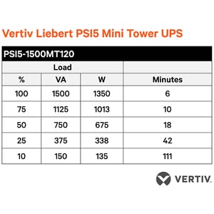 Vertiv PSI5 1500VA TOWER UPS PSI5-1500MT120 - Image 2
