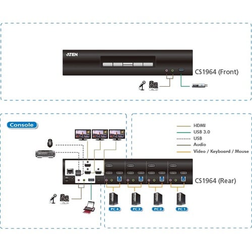 4PORT USB3.0 4K DP 3 DISPLAY - CS1964 - Image 5