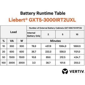 Vertiv GXT5 3000VA 230V UPS 3KVA 3KW GXT5-3000IRT2UXL