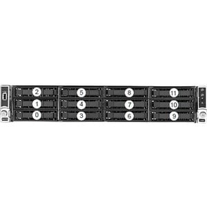 Veritas NBU APPL 5250 140TB 4 1GB ENET-2 STD BNDL INIT 60MO ACD 26456-M4218