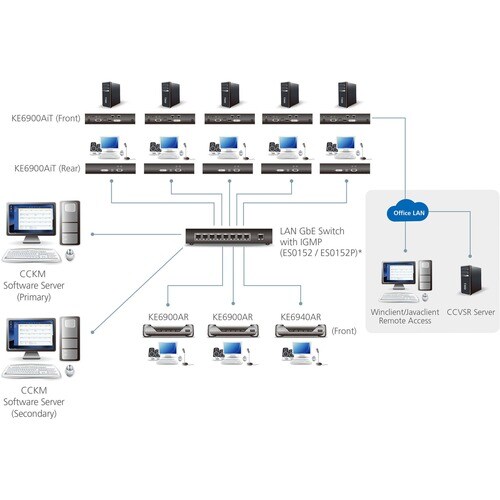 ATEN KE6900AIT DVI-I Single Display KVM over IP Transmitter with Internet Access - 1 Computer(s) - 1 Local User(s) - 1920 x 1200 Maximum Video Resolution - 2 - KE6900AIT - Image 4