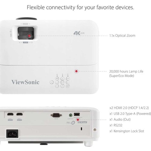 3200ANSI LUMENS 4K HOME PROJECTOR WORLD S LOWEST 5MS INPUT - PX701-4K - Image 17