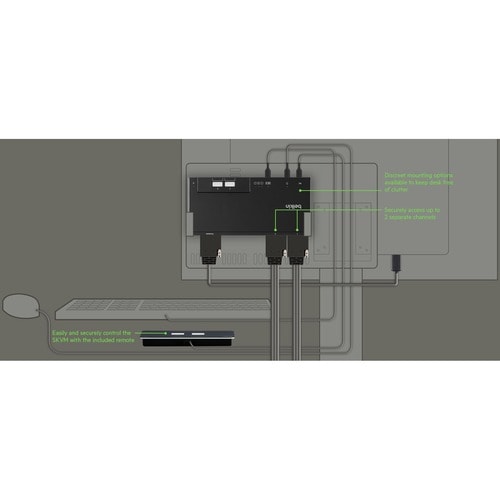 2-PORT DUAL HEAD HDMI MODULAR SECURE KVM SWITCH PP4.0 W/REMOTE - F1DN202MOD-HH-4 - Image 3