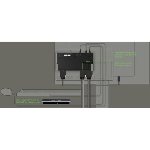 2-PORT DUAL HEAD DP MODULAR SECURE KVM SWITCH PP4.0 W/REMOTE - F1DN202MOD-PP-4 - Image 3