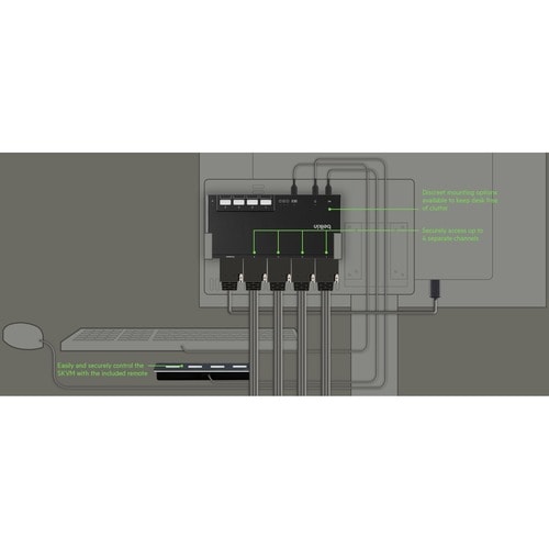 4-PORT DUAL HEAD DVI MODULAR SECURE KVM SWITCH PP4.0 W/REMOTE - F1DN204MOD-DD-4 - Image 3