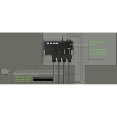 4-PORT DUAL HEAD HDMI MODULAR SECURE KVM SWITCH PP4.0 W/REMOTE - F1DN204MOD-HH-4 - Image 3
