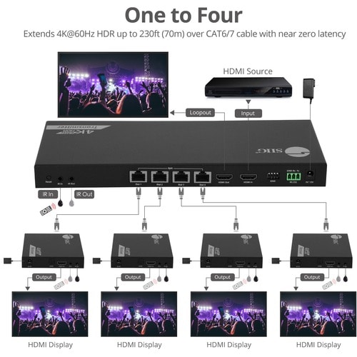 1X4 4K 60HZHDMISPLITTEROVERCAT6 EXTENDER W/ LOOPOUT IR ARC RS-232 - CE-H27A11-S1 - Image 13