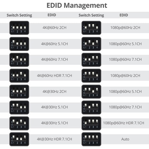 1X4 4K 60HZHDMISPLITTEROVERCAT6 EXTENDER W/ LOOPOUT IR ARC RS-232 - CE-H27A11-S1 - Image 10