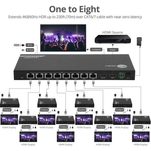 1X8 4K 60HZHDMIEXTENDERSPLITTER OVER CAT6 LOOPOUT IR ARC RS-232 - CE-H27B11-S1 - Image 14