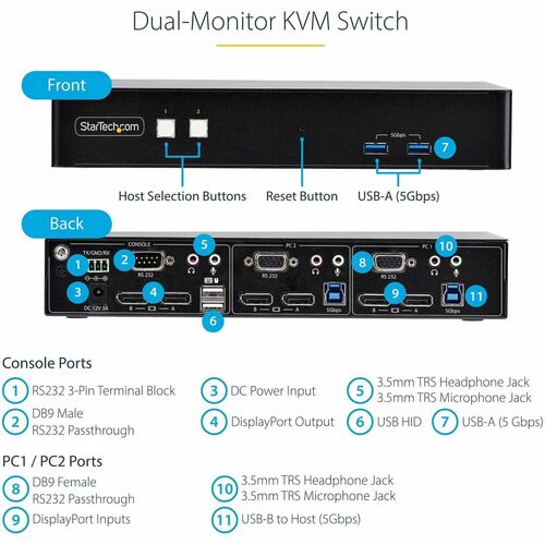 2-PORT KVM SWITCH 4K 60HZ DUAL-MONITOR DISPLAYPORT KVM - P2DD46A22-KVM-SWITCH - Image 4