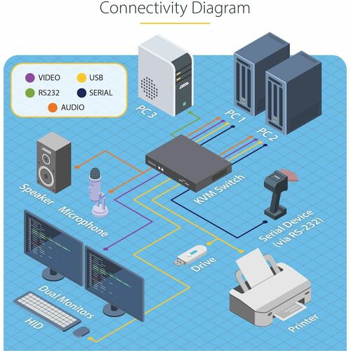 2-PORT KVM SWITCH 4K 60HZ DUAL-MONITOR DISPLAYPORT KVM - P2DD46A22-KVM-SWITCH - Image 5