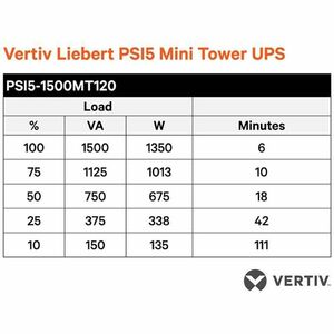 Vertiv VERTIV LIEBERT PSI5 1500VA RACKMOUNT 1U W/SNMP CARD 120V PSI5-1500RM1201UN