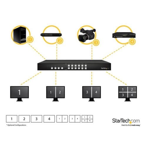 1080P 4X4 HDMI MATRIX SWITCHER MATRIX MULTIVIEWER PAP VIDEO WALL - VS424HDPIP - Image 5
