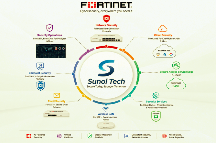 Fortinet FORTIGATE-VM02 FORTIGATE CLOUDADVANCED INCLUDING MANAGEMENT ANALY FC-10-FVM02-1125-02-36