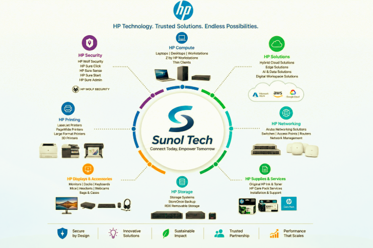 HPE HPE 3Y TC ESS SWTC SN3700M W/NVD SVC PL-I3 H98J7E