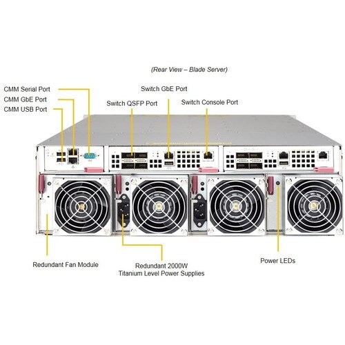 Supermicro INTEL SKYLAKE-H 2 NODE PER SLE D WITH M.2/SATA HDD MBI-6219G-T8HX - Image 3