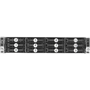 Veritas NBU APPL 5250 140TB 4 1GB ENET-2 STD BNDL INIT 24MO CORP 26421-M0020 - Image 17