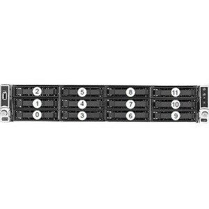 Veritas NBU APPL 5250 140TB 4 1GB ENET-2 STD BNDL INIT 24MO ACD 26456-M0021 - Image 17