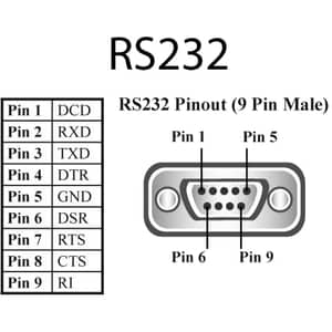 Brainboxes ES-279 8PORT RS232 ETHERNET TO SERIAL ES-279